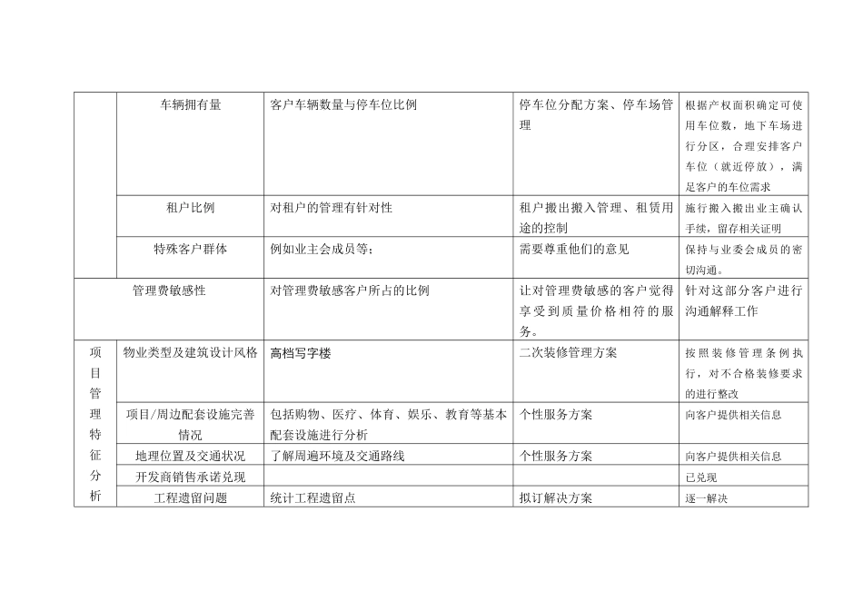 天津市金融街二期泰达发展有限公司物业管理管理方案--DBLLL_第3页