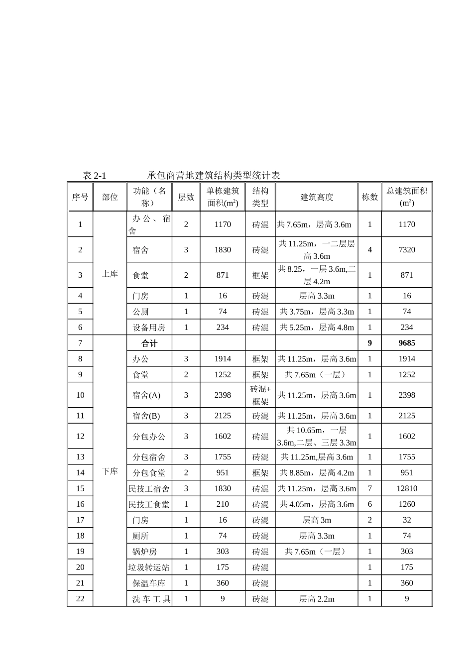 房屋建筑工程脚手架施工方案_第3页