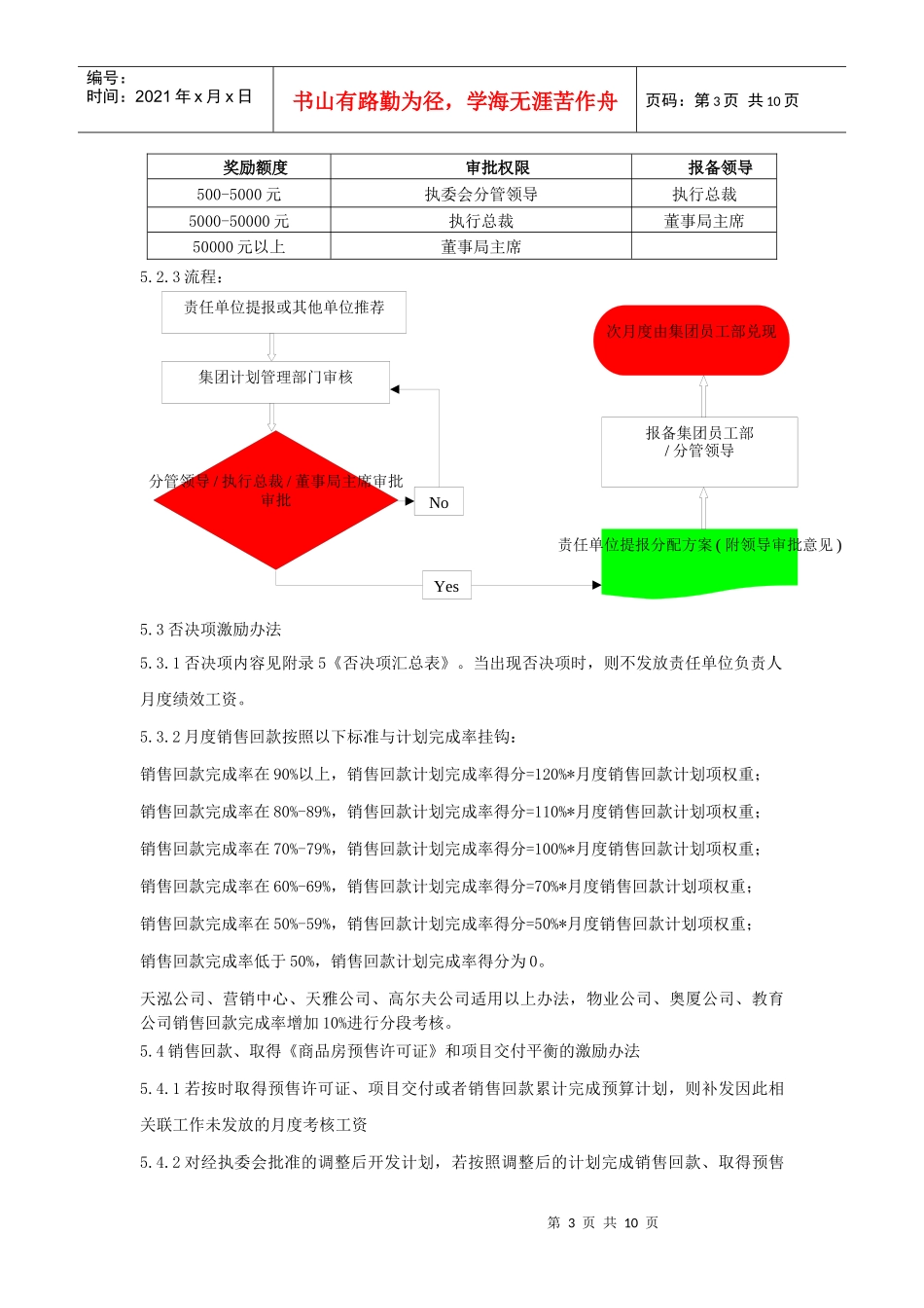 天泰集团月度计划考核激励办法_第3页