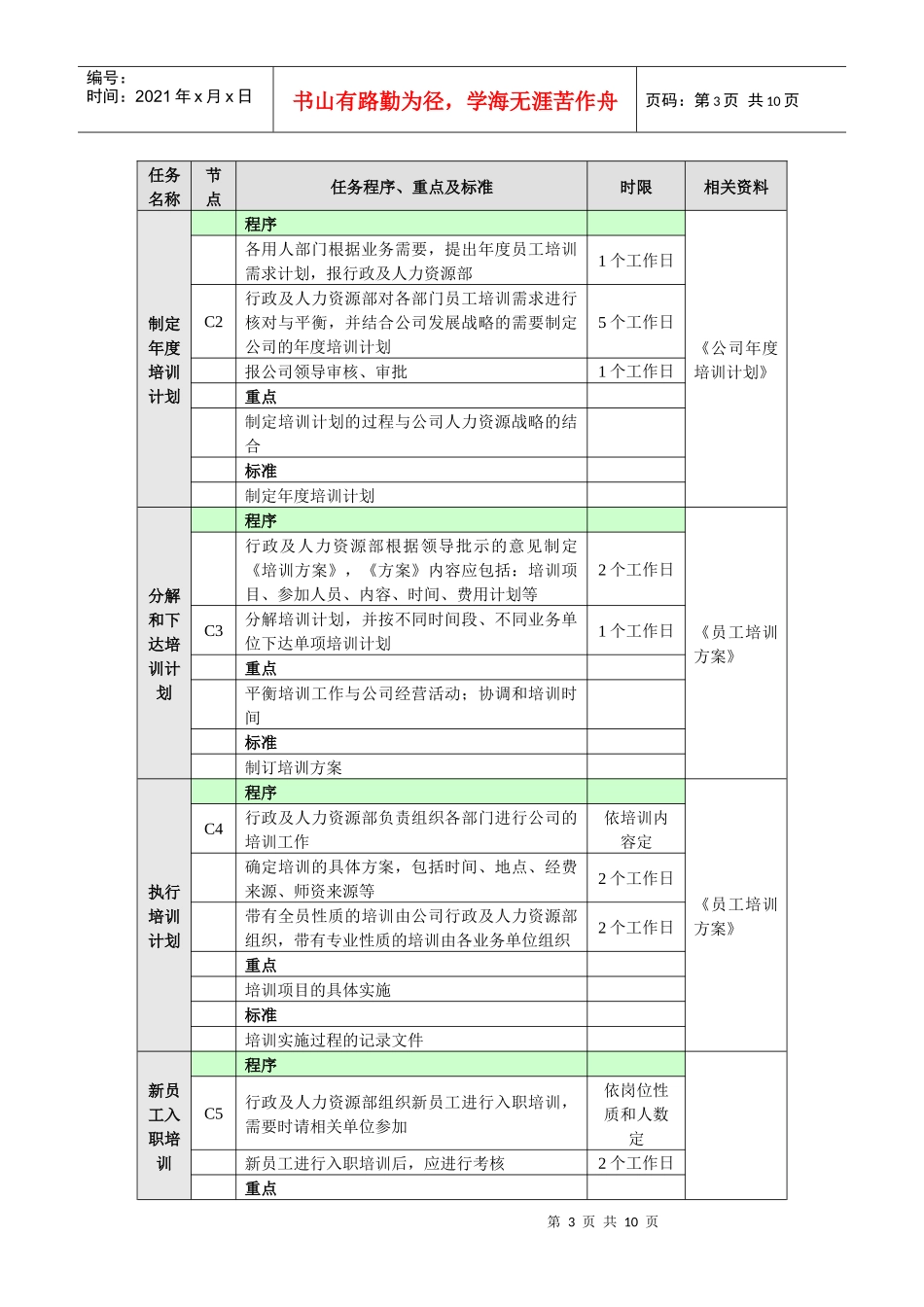 培训管理业务流程_第3页
