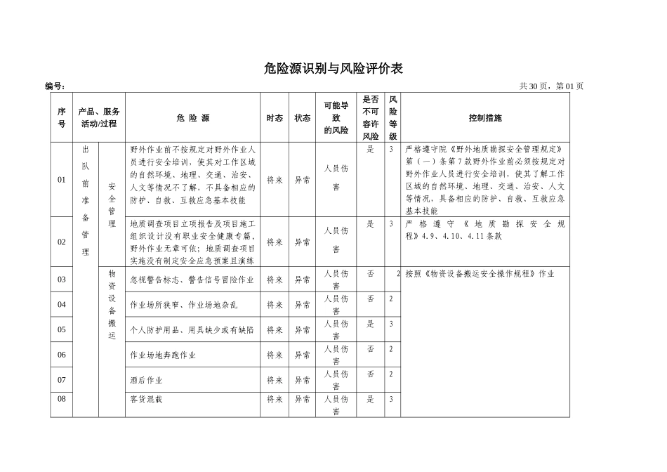 地矿类(去除风险评价)院危险源辨识与风险评价表_第2页