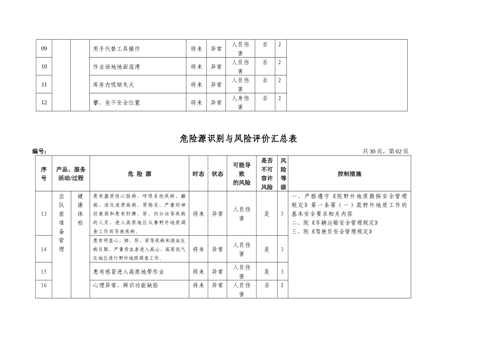 地矿类(去除风险评价)院危险源辨识与风险评价表_第3页