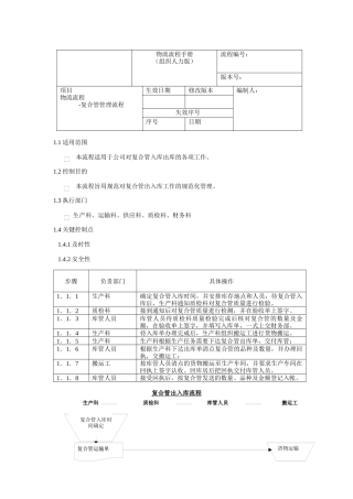 复合管出入库流程
