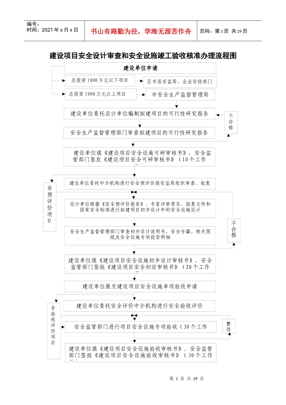 大连市建设项目安全设计审查和_第1页