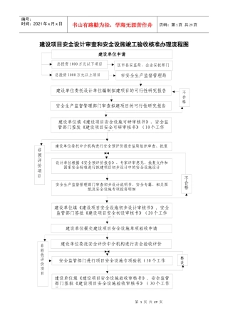 大连市建设项目安全设计审查和