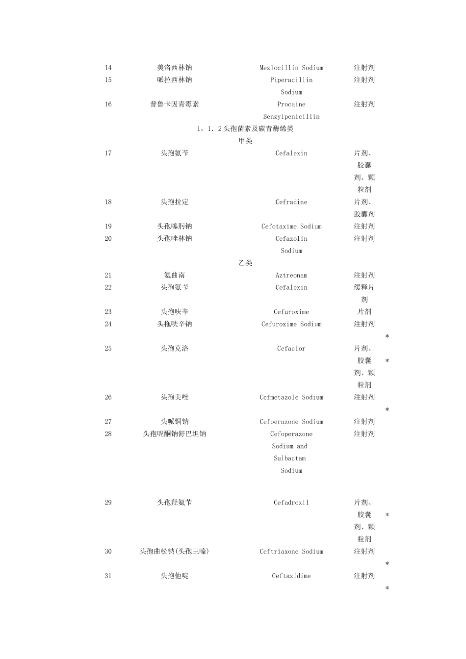 国家基本医疗保险药品目录_第2页