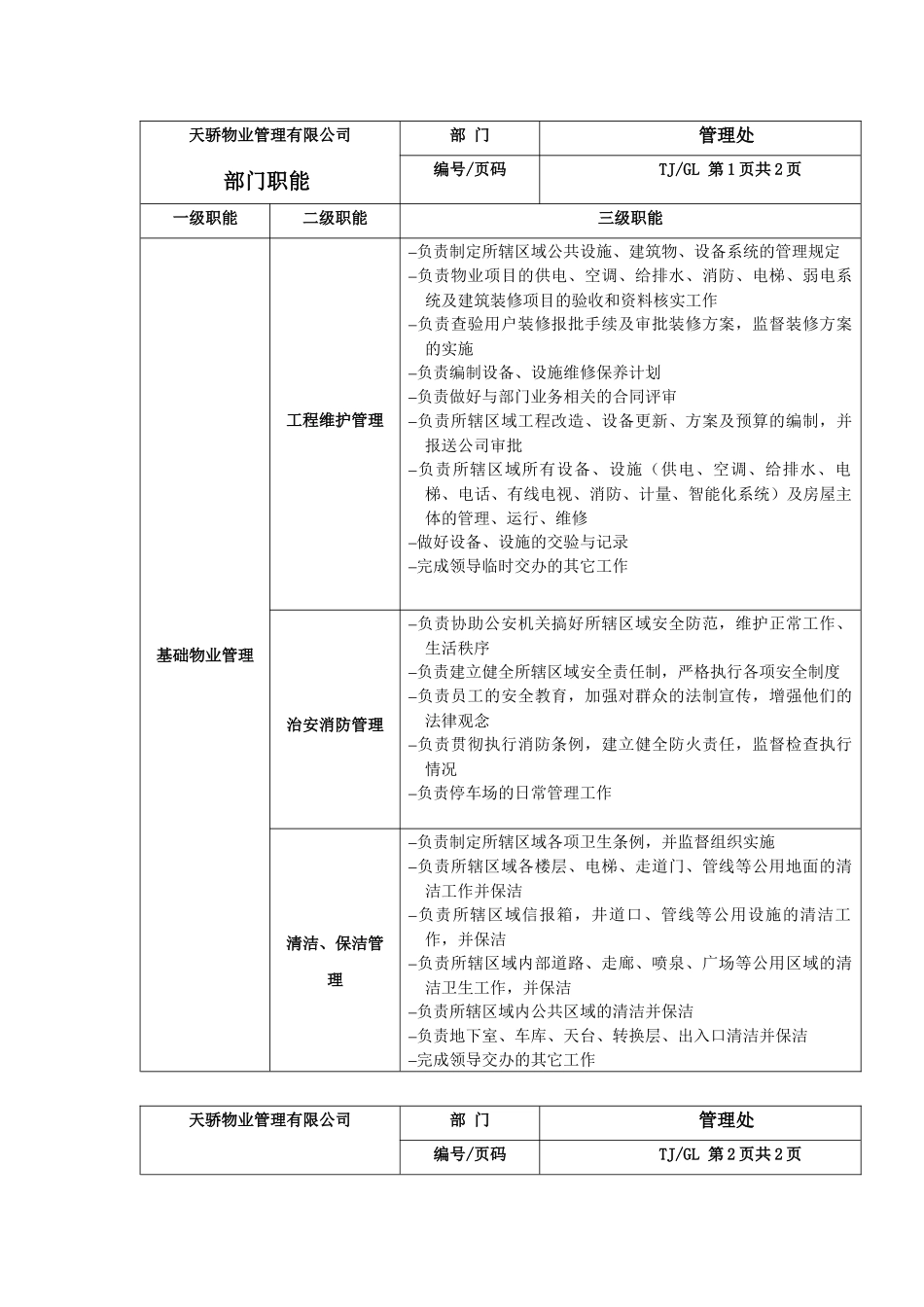 天骄物业管理有限公司各部门职能、岗位说明1521357367_第1页