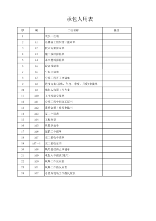 高速公路项目施工表格