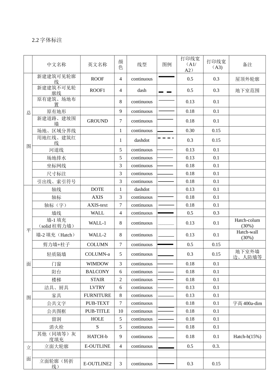 建筑工程制图标准全( 10页)_第2页