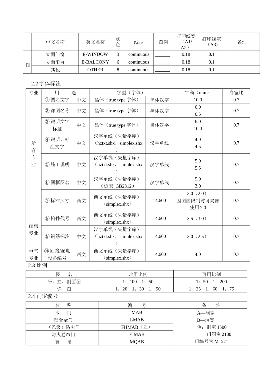 建筑工程制图标准全( 10页)_第3页