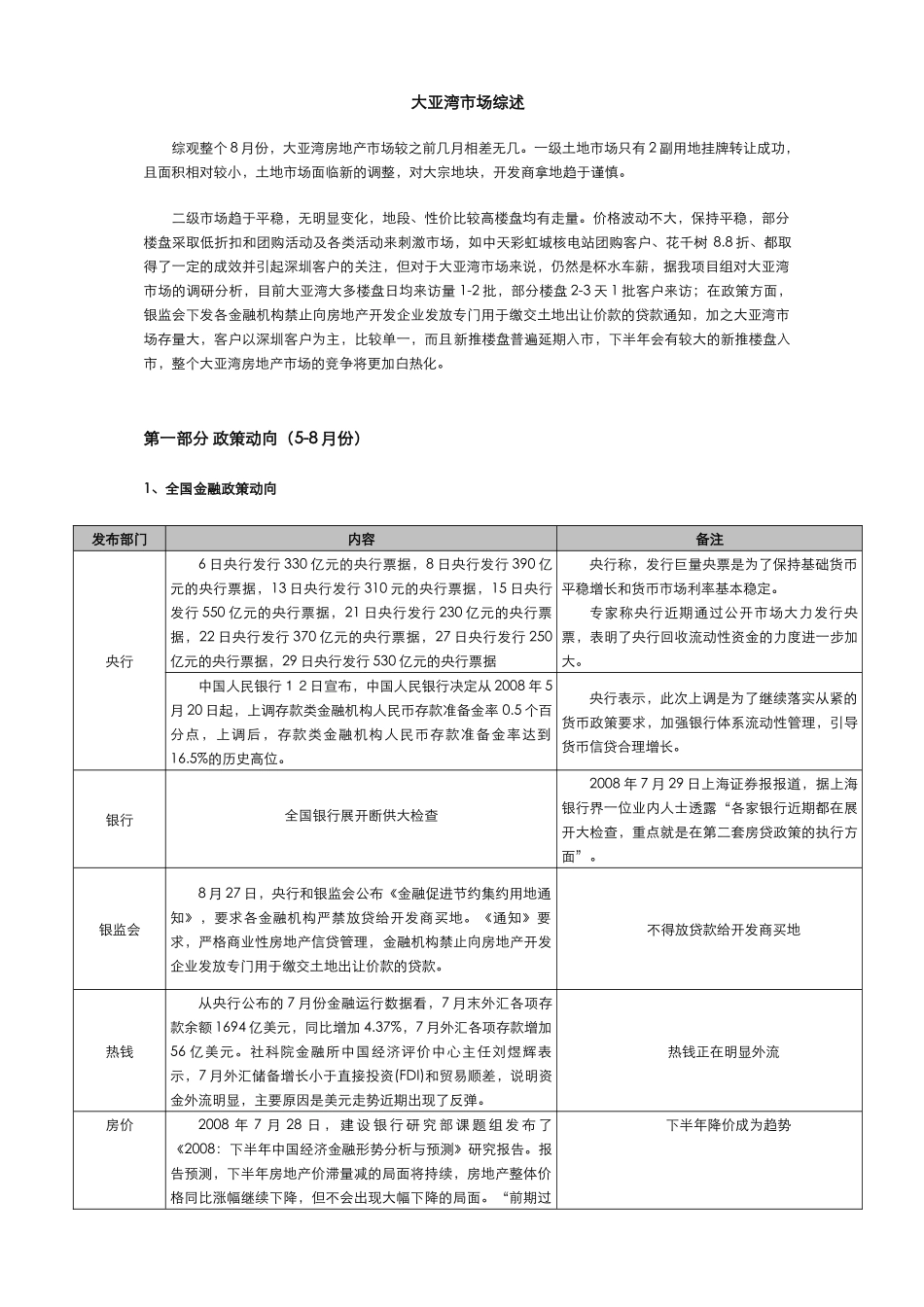 大亚湾-惠阳08年8月份房地产月报-16-星彦_第2页