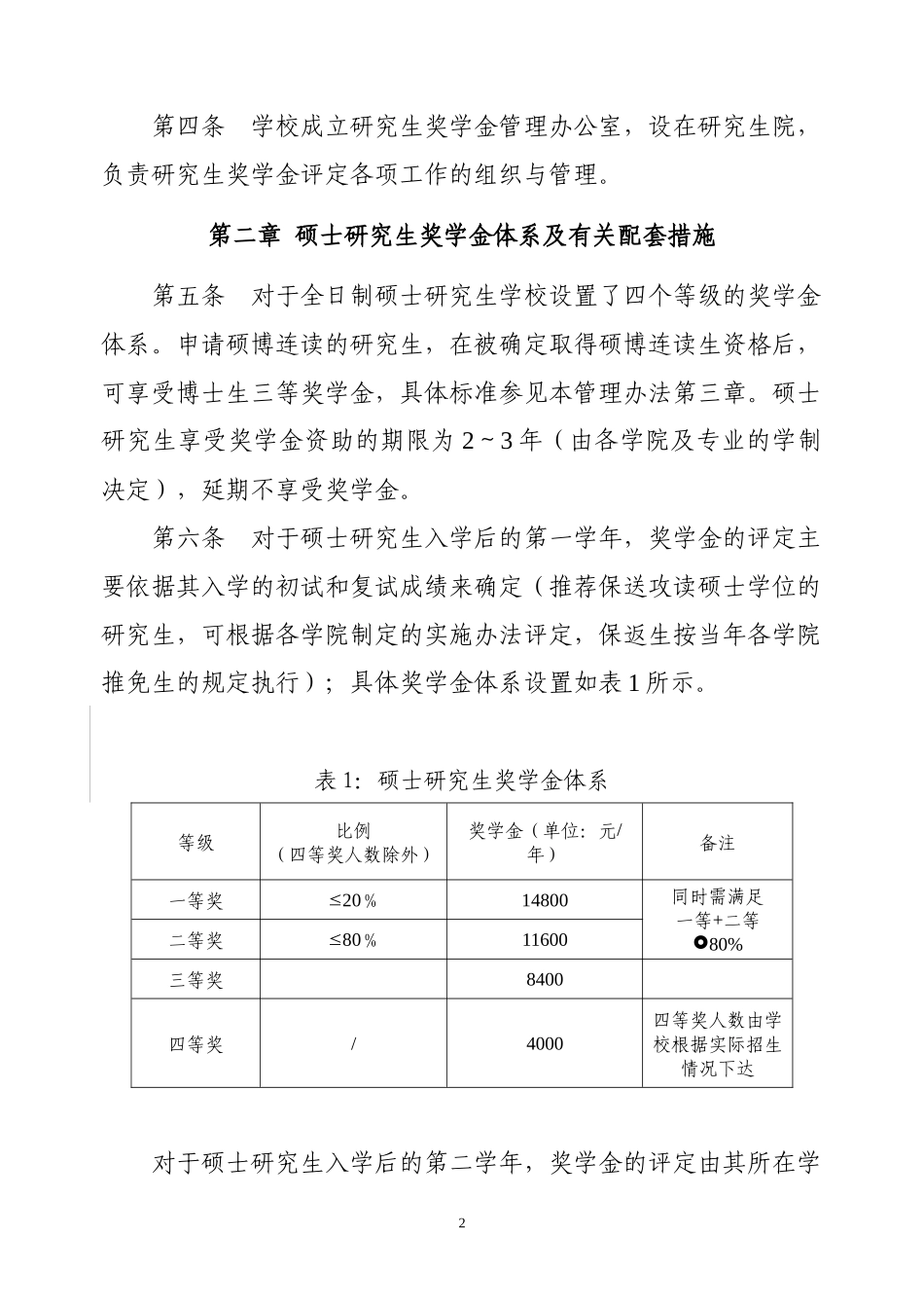 大学研究生奖学金暂行管理办法_第2页