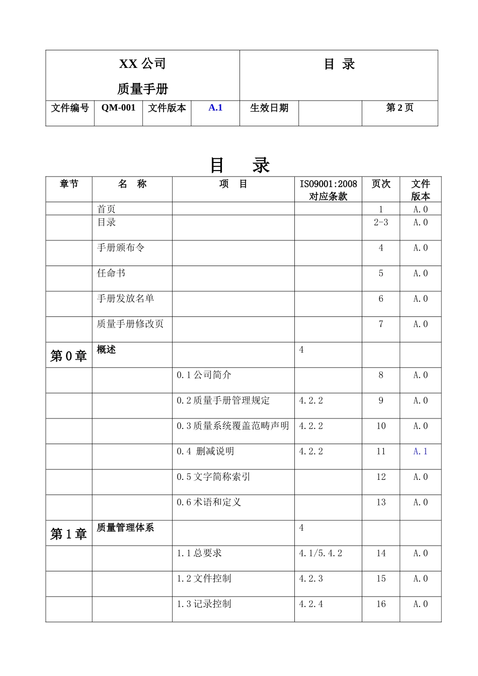外贸型企业质量手册_第2页