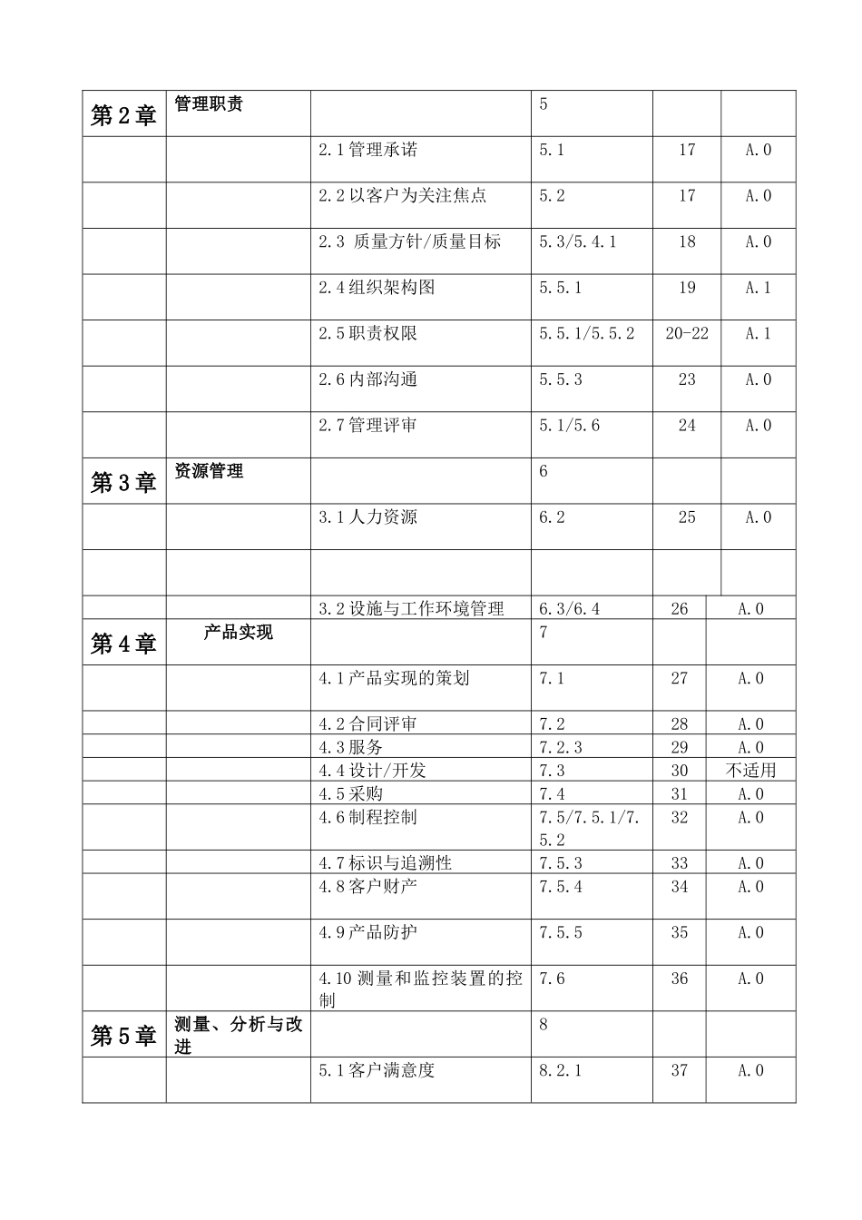外贸型企业质量手册_第3页
