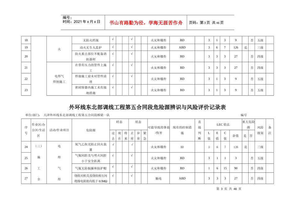 外环线危险源辨识与风险评价记录表总表_第3页