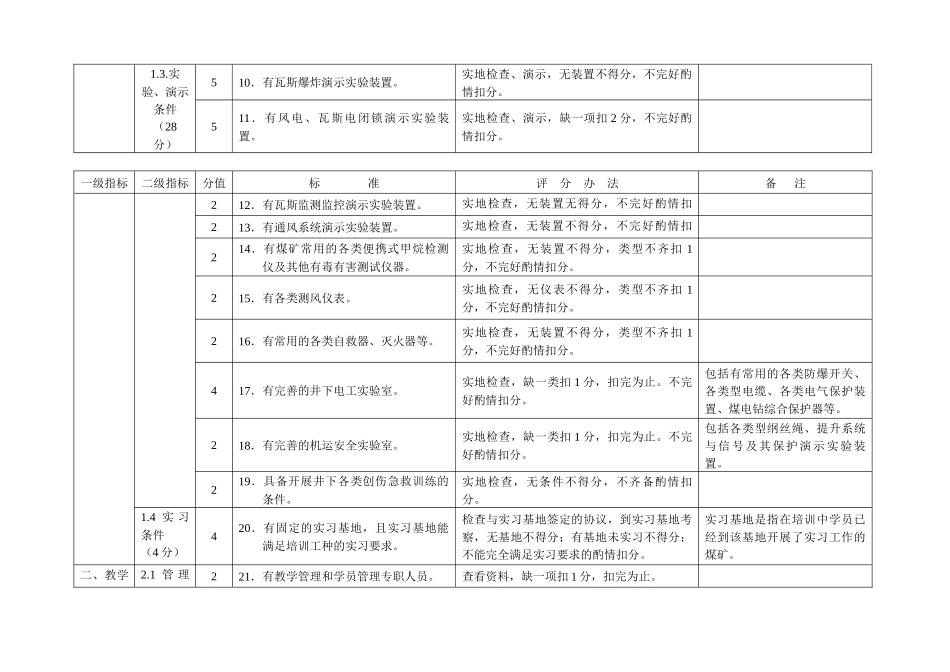 四川省资质煤矿安全培训机构评估标准_第2页