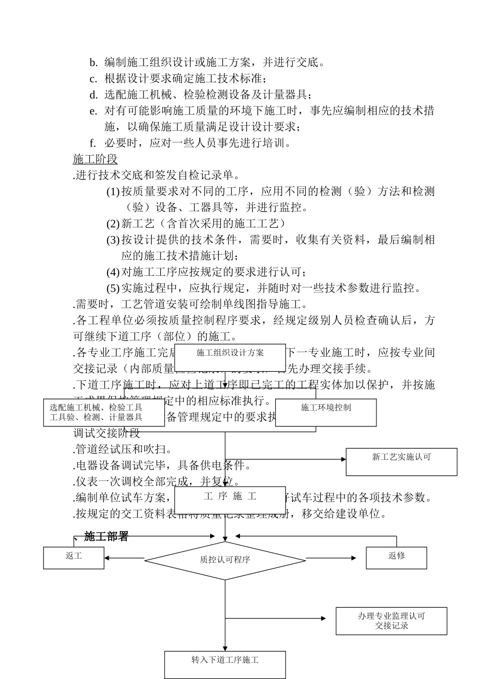 工艺安装工程之通风空调施工组织设计方案(28页)_第3页