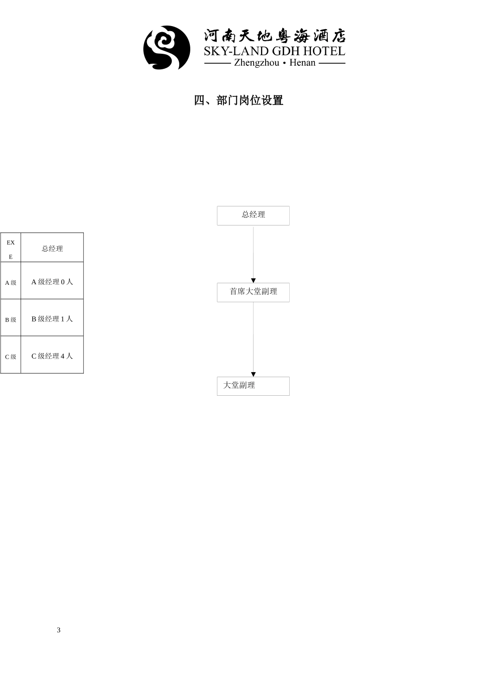 大堂副理操作运作手册_第3页