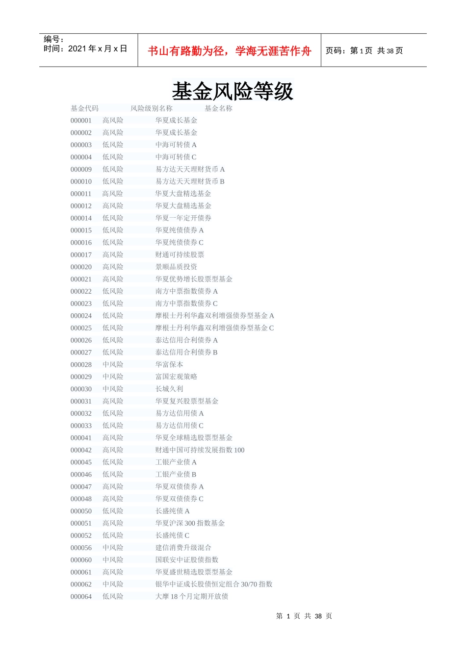 基金风险等级分类范本_第1页