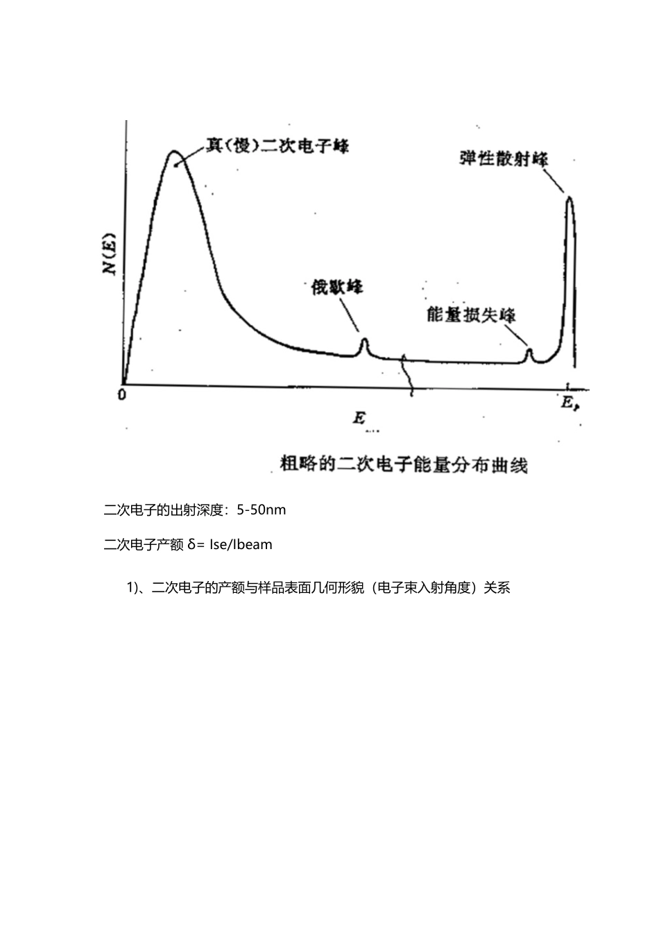 扫描电子显微镜之--二次电子SE背散射电子BSE特征X射线_第3页