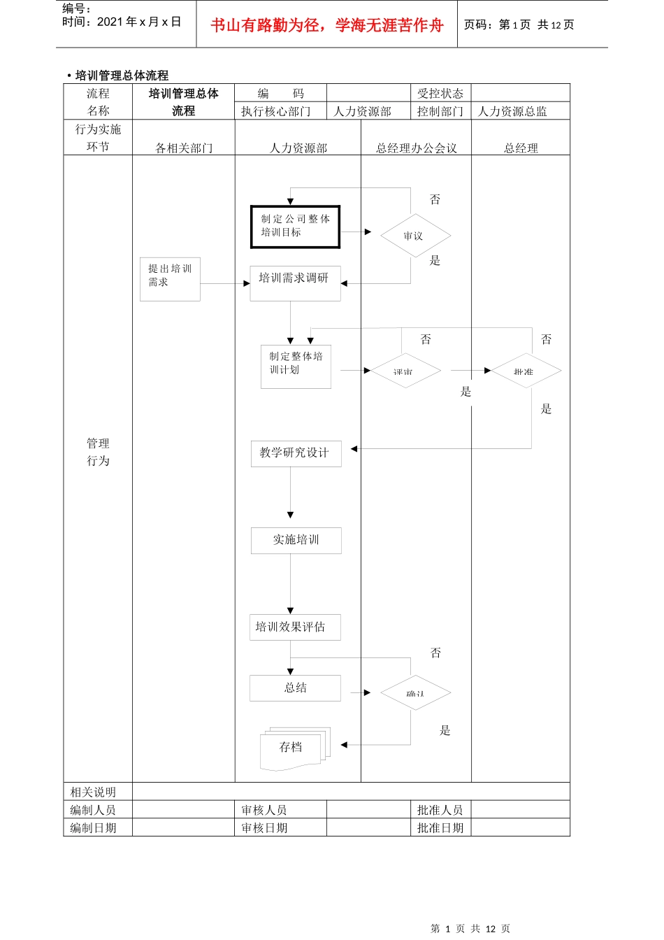 培训管理总体流程设计_第1页