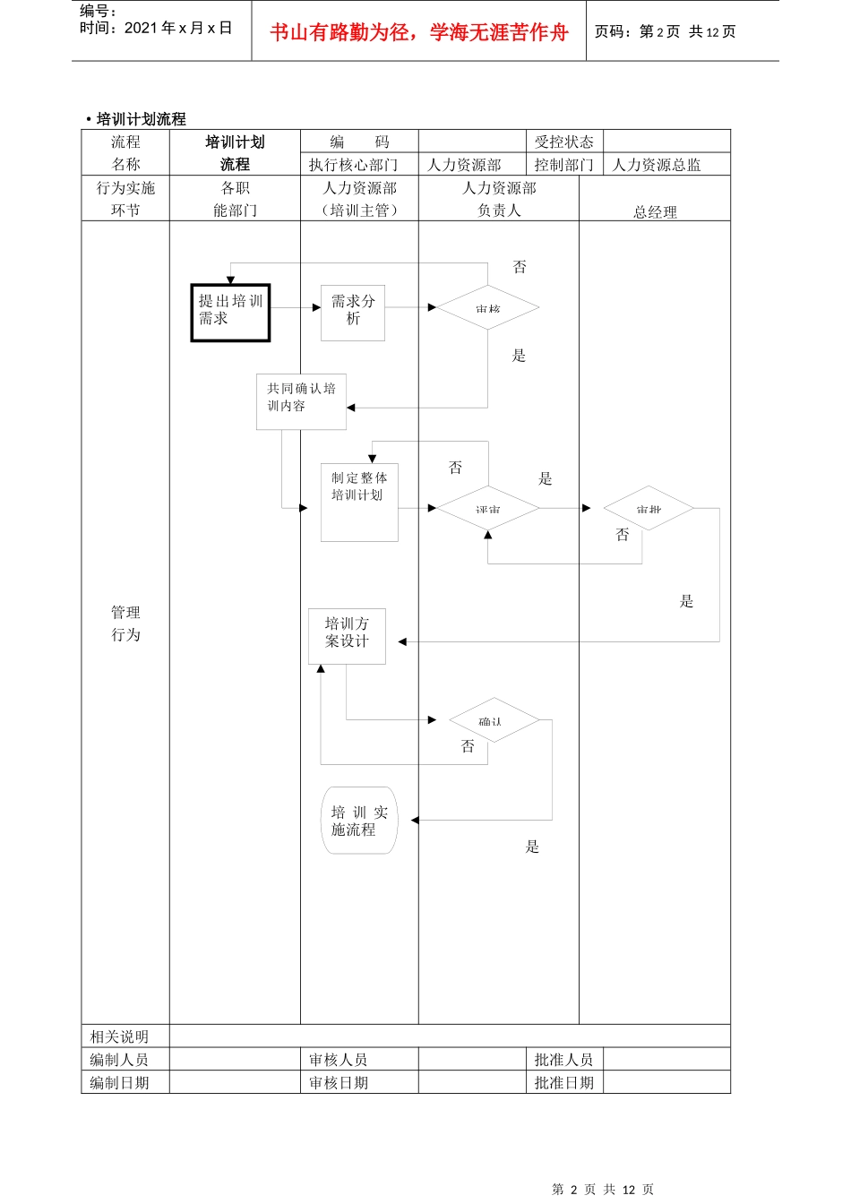 培训管理总体流程设计_第2页