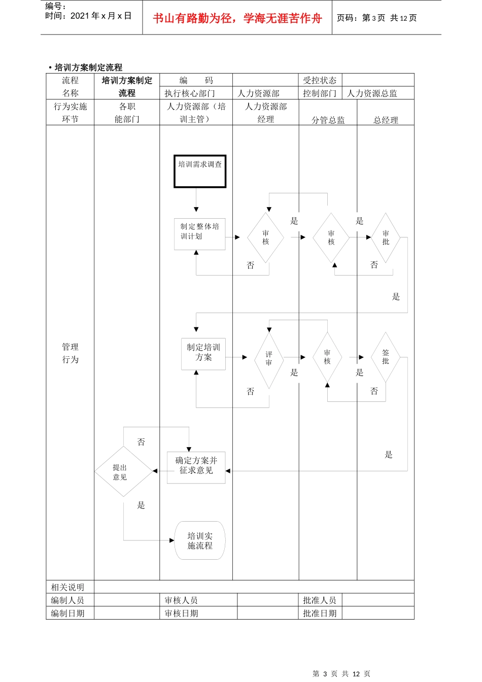 培训管理总体流程设计_第3页