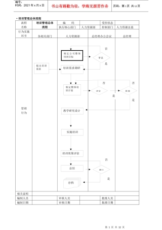 培训管理总体流程设计