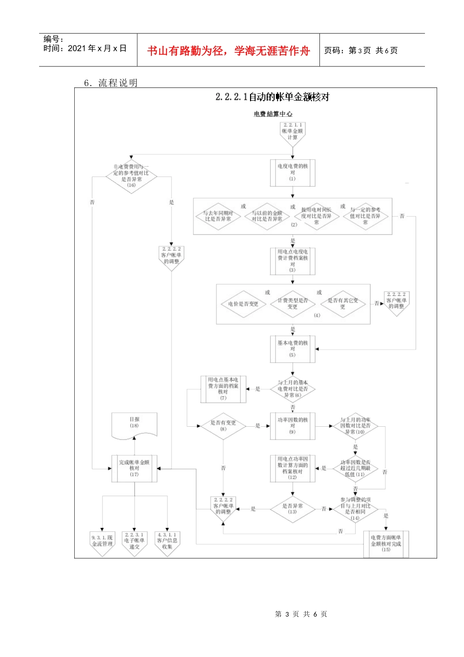 埃森哲-苏州供电公司业务流程管理优化设计项目业务流程手册之自动的帐单金额核对_第3页