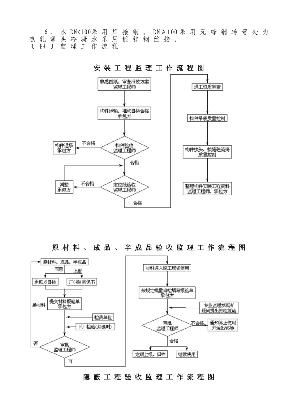 给排水及消防、采暖通风与空调分部工程监理实施细则_第3页