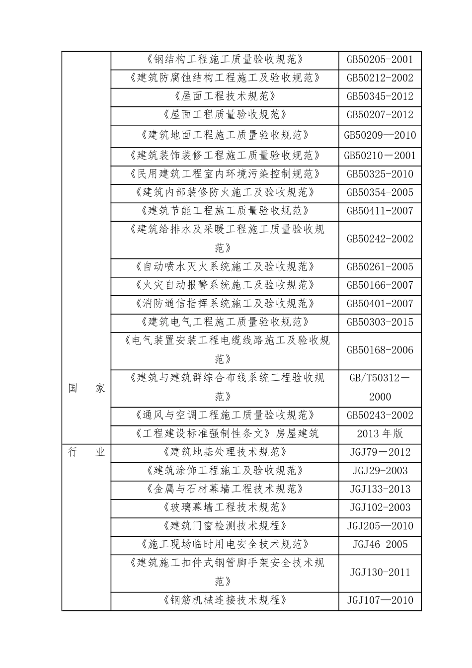 施工组织设计农民农民体育建设工程_第3页