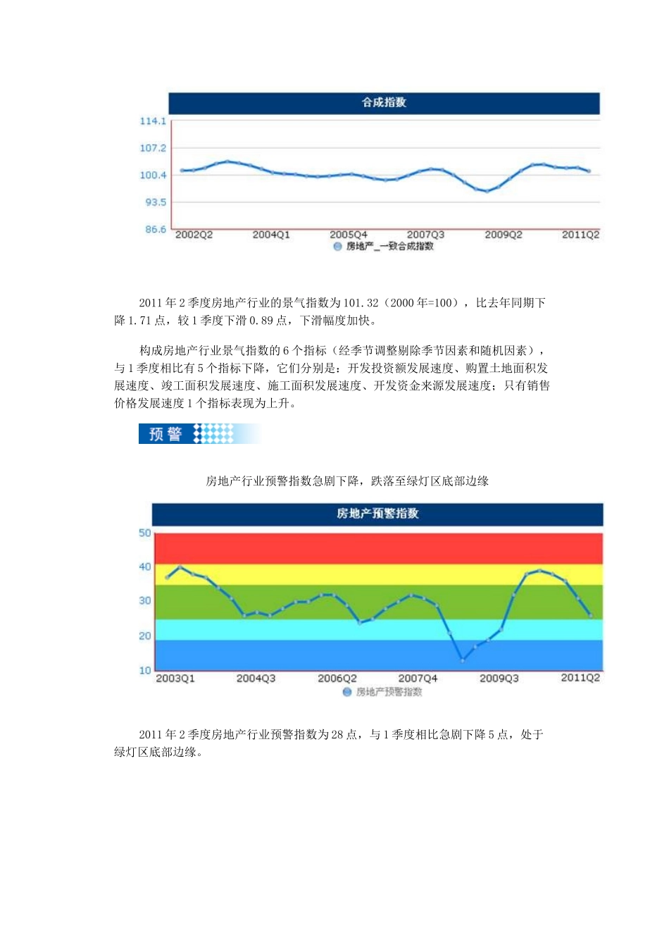 房地产景气动向分析_第2页