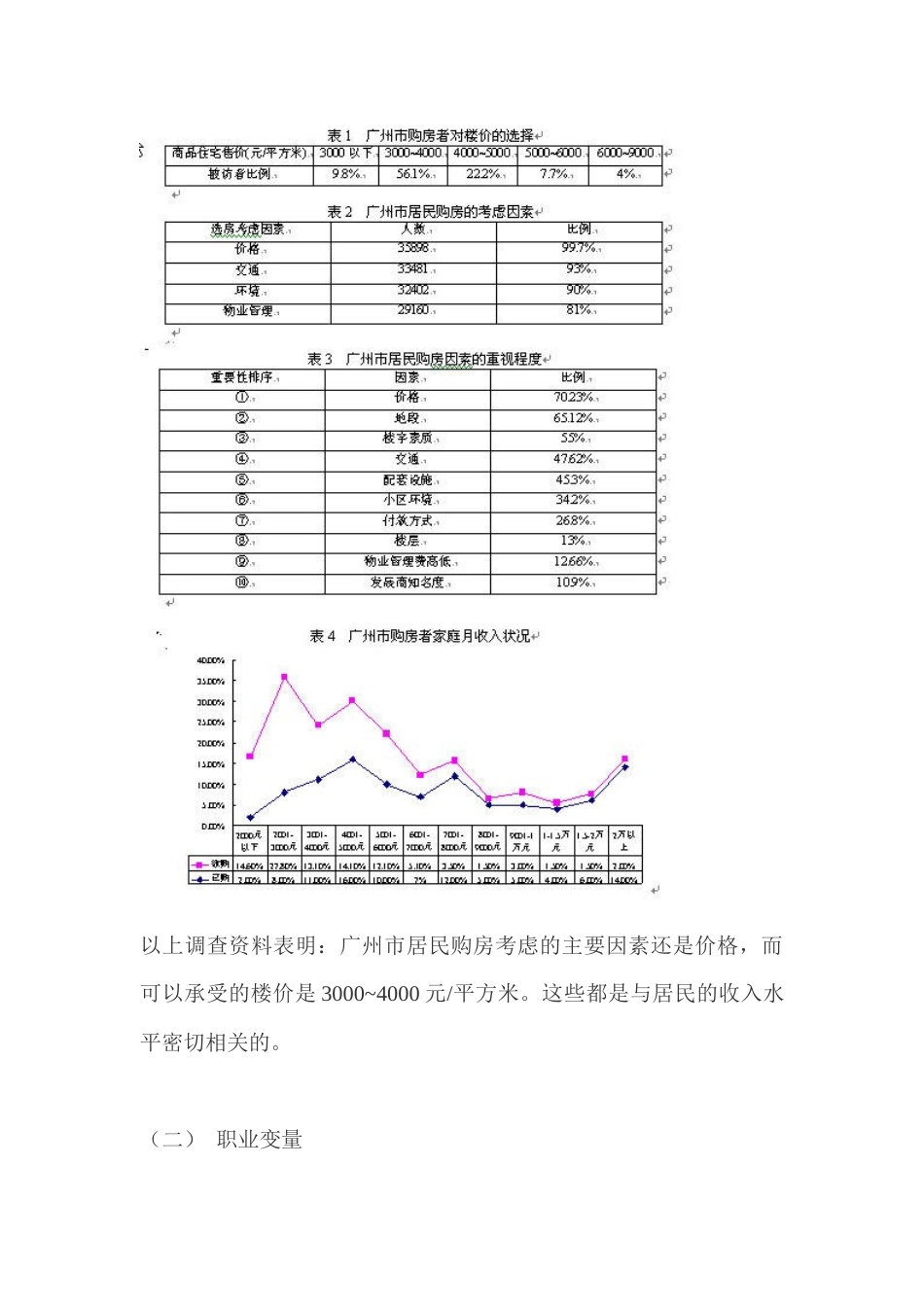 广州房地产市场细分与定位_第3页
