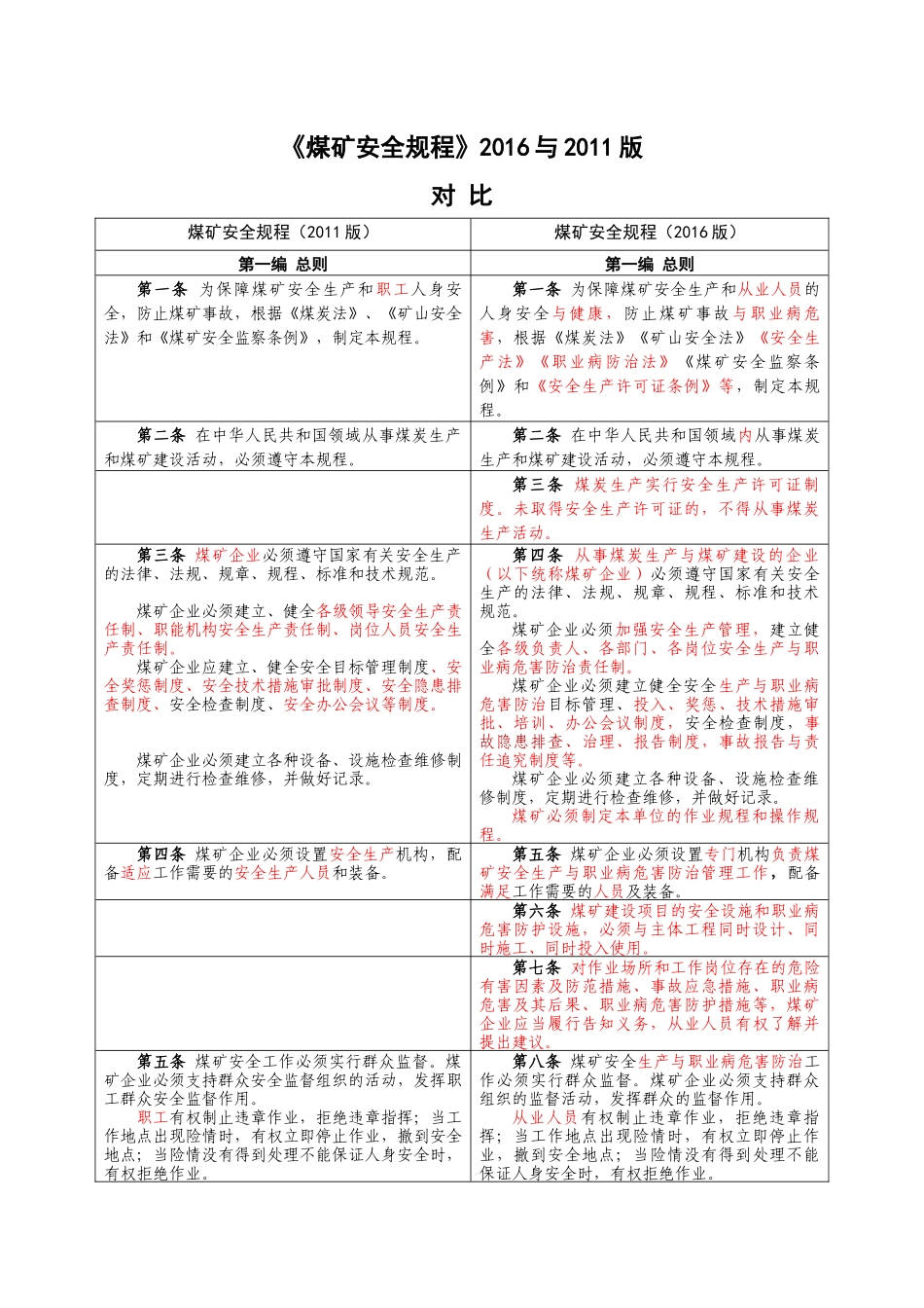 新旧煤矿安全规程对比_第1页