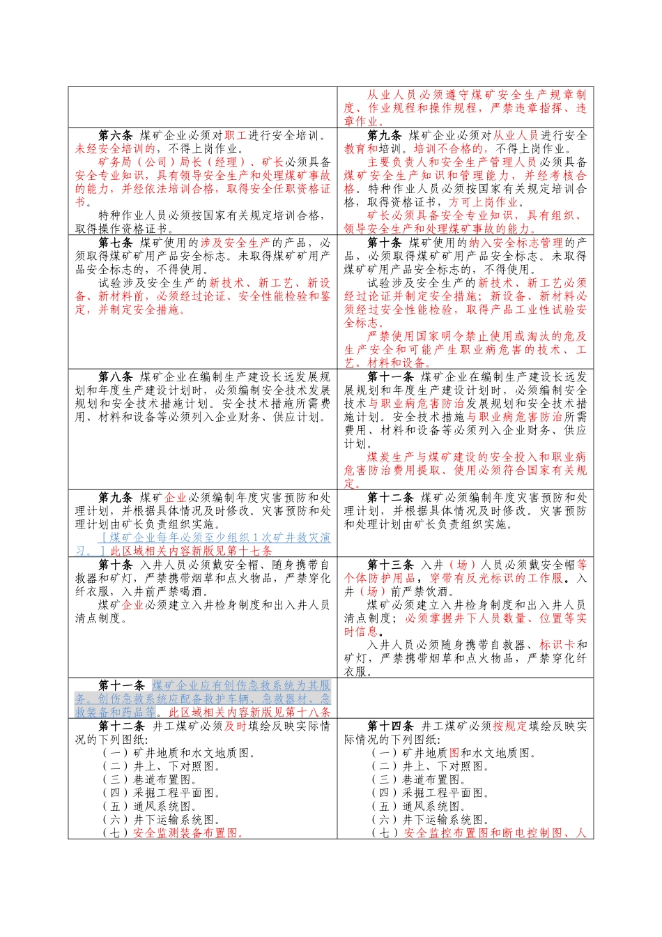 新旧煤矿安全规程对比_第2页