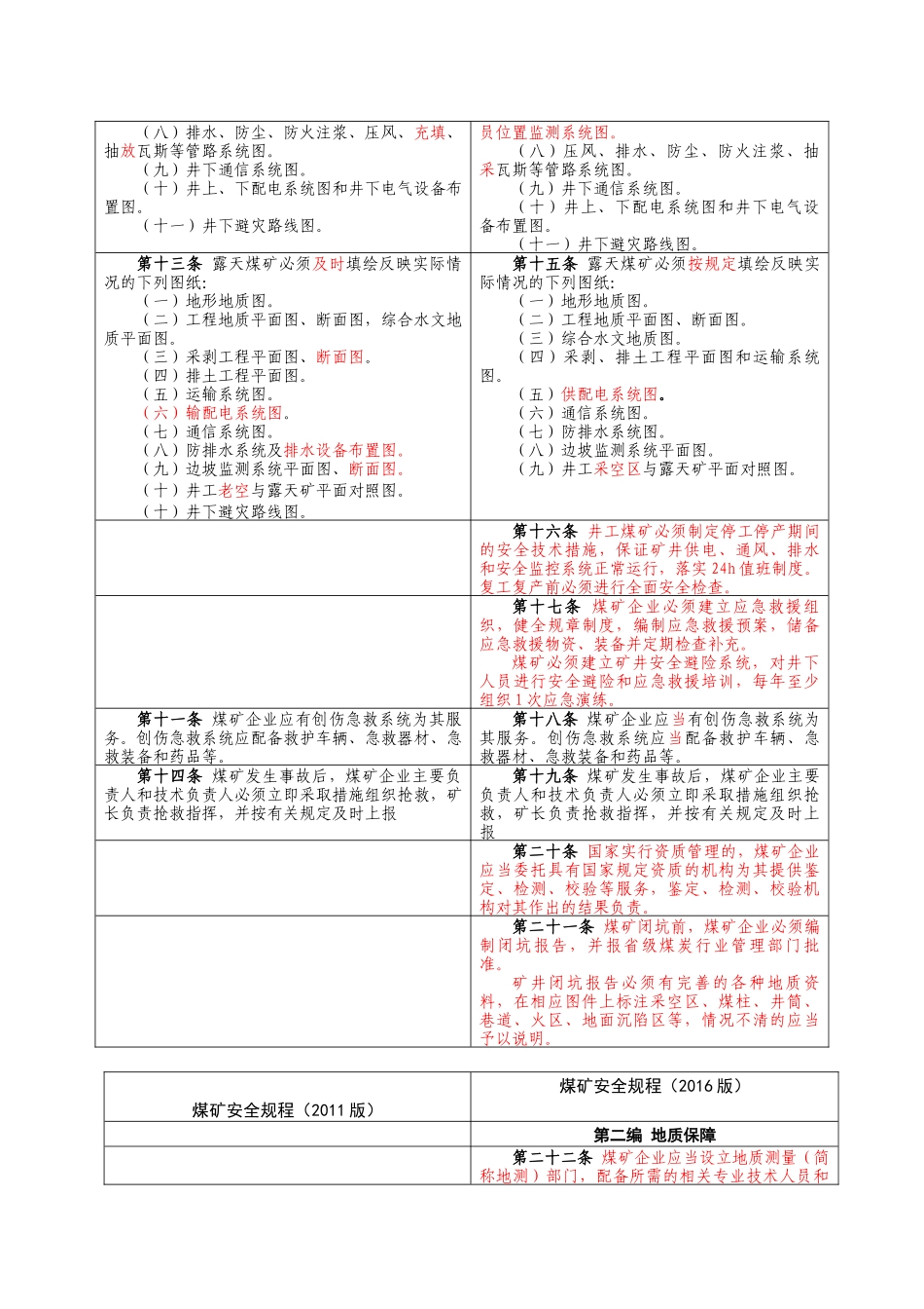 新旧煤矿安全规程对比_第3页