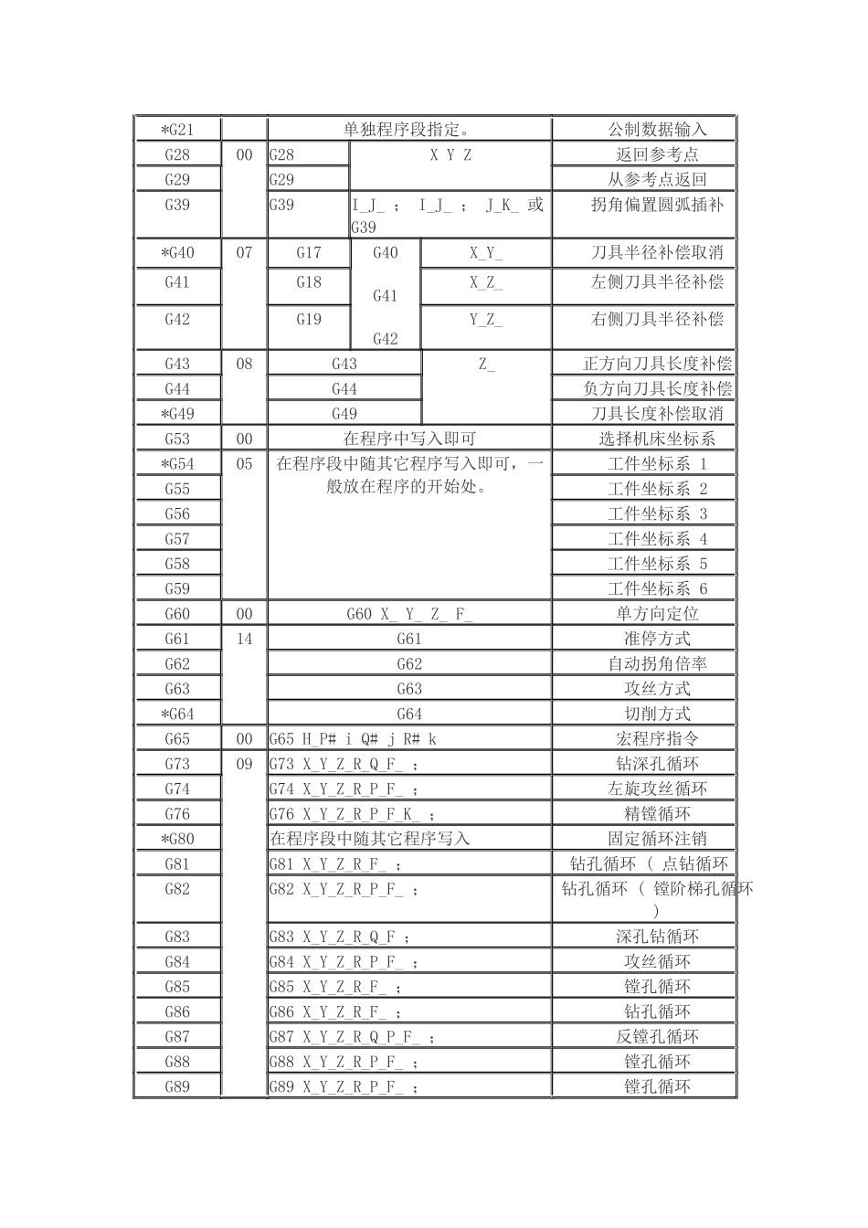 广州数控GSK218M加工中心系统_第3页