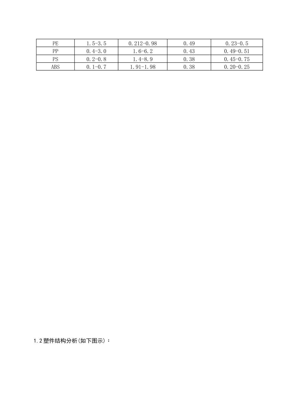 收音机底壳配件模具设计毕业设计说明书_第2页