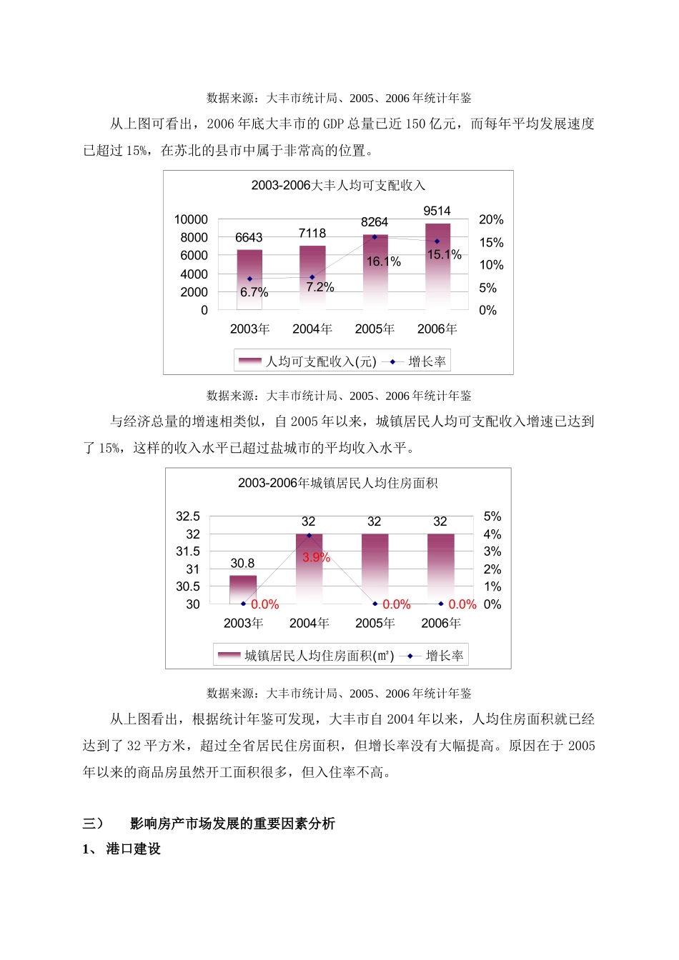 大丰市丰中某地块项目市场定位报告_第2页