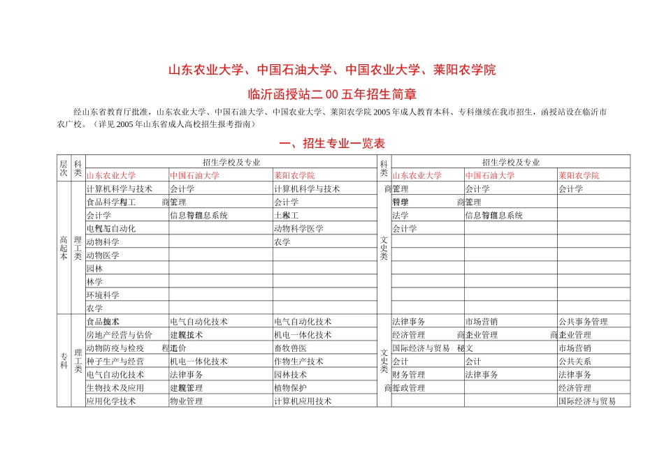 山东农业大学、中国石油大学、中国农业大学、莱阳农学院_第1页