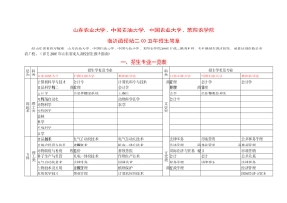 山东农业大学、中国石油大学、中国农业大学、莱阳农学院