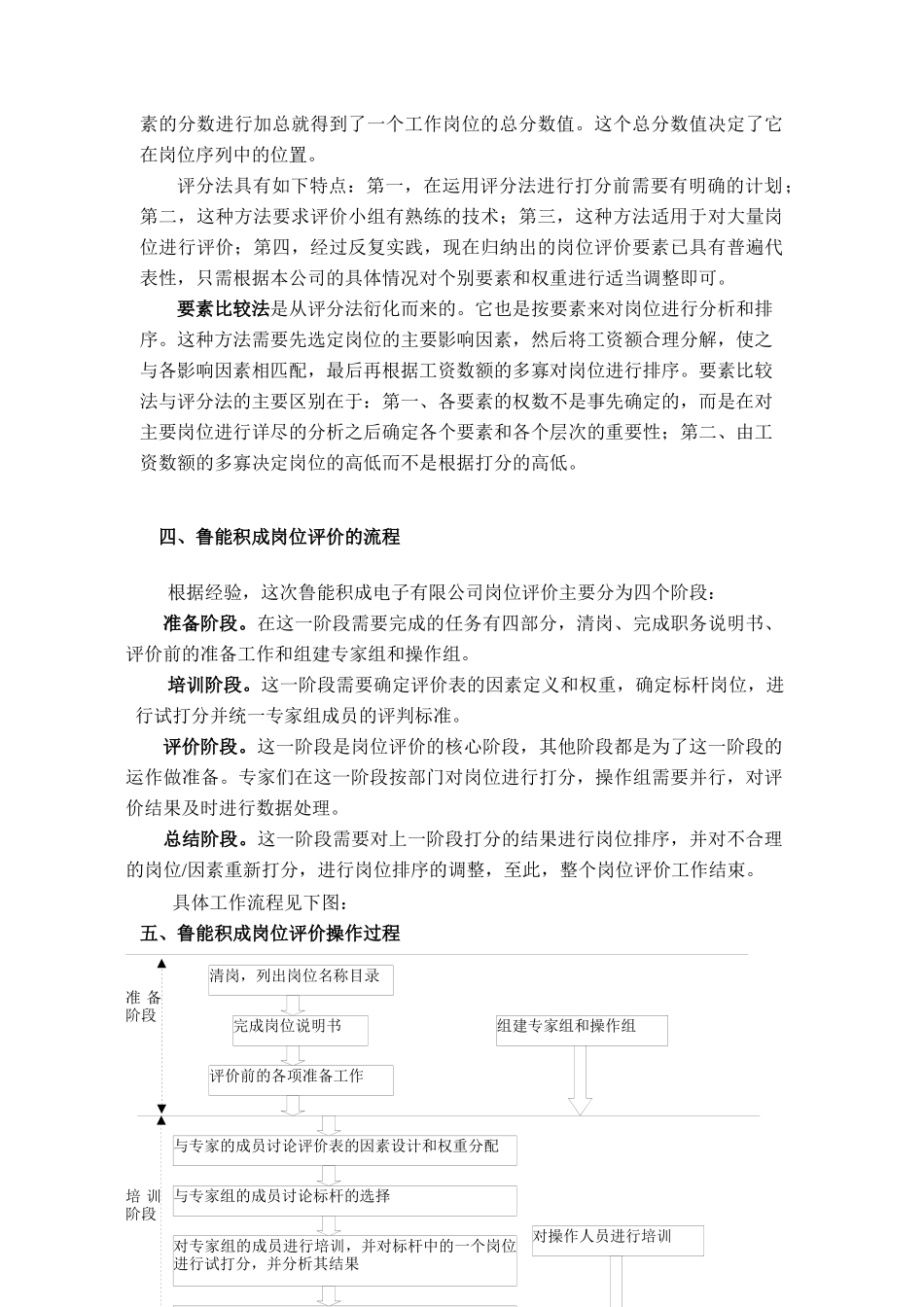 山东鲁能积成电子股份有限公司岗位评价报告_第3页