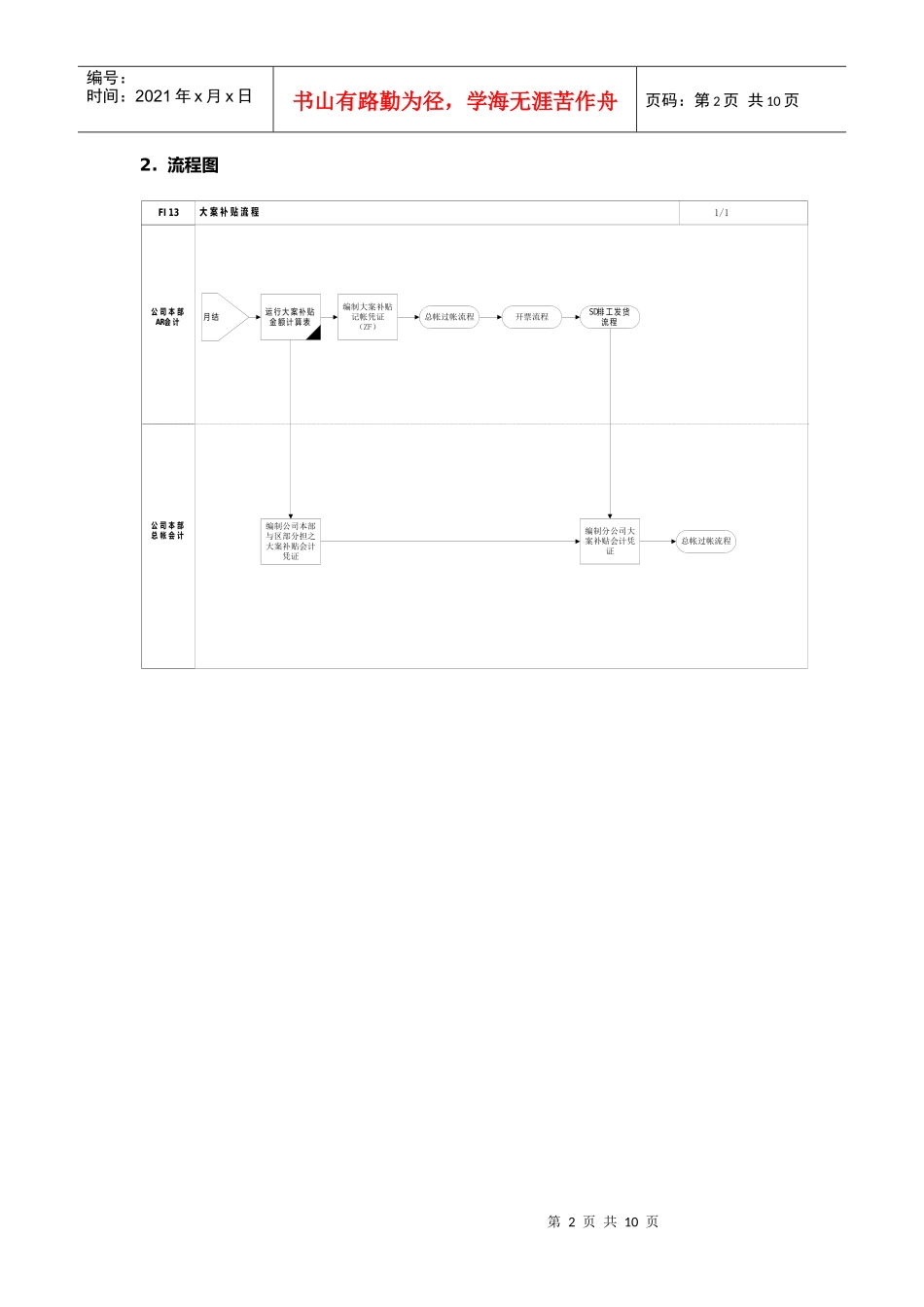 大案补贴标准流程_第2页