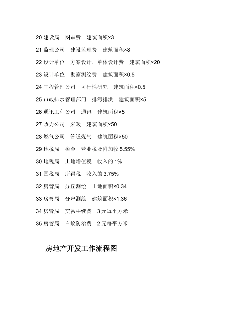 房地产开发费用明细表_第2页