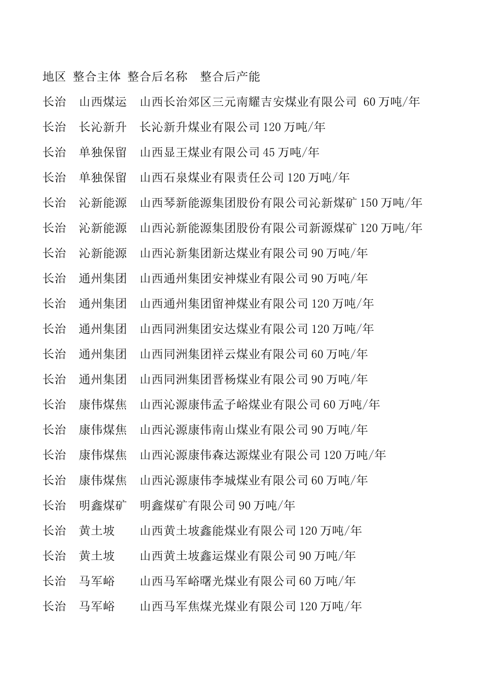 山西煤矿资源整合一览表_第1页