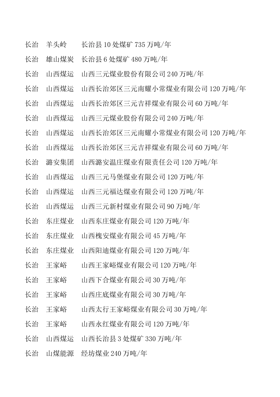山西煤矿资源整合一览表_第3页