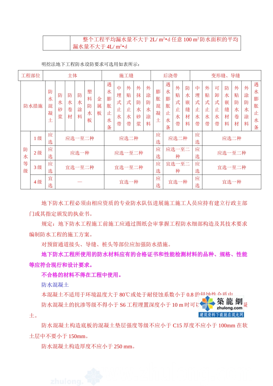 某地下防水工程监理实施细则_第2页