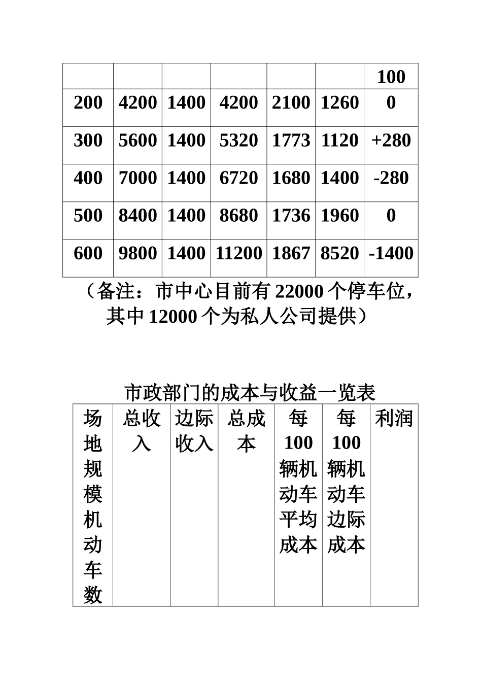 城市中心发展规划分析_第3页