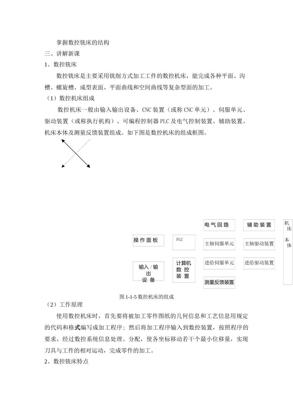 数控铣削手动与自动编程实习教案_第3页