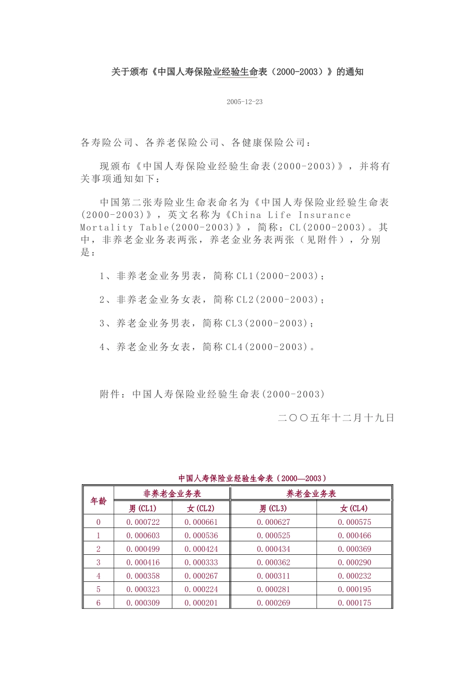 寿险经验生命表-关于颁布《中国人寿保险业经验生命表_第1页